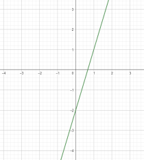 Linear graph