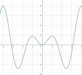 Nonlinear graph