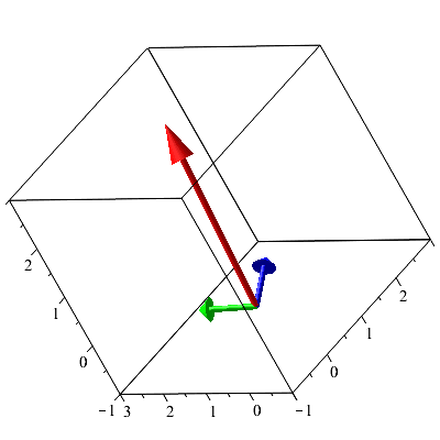 Plot_2d