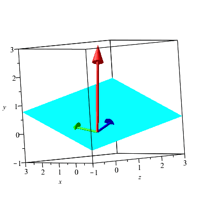 Plot_2d