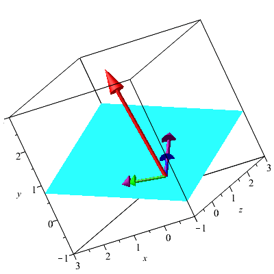 Plot_2d