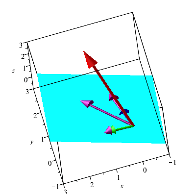 Plot_2d