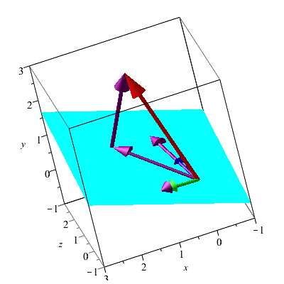 Plot_2d
