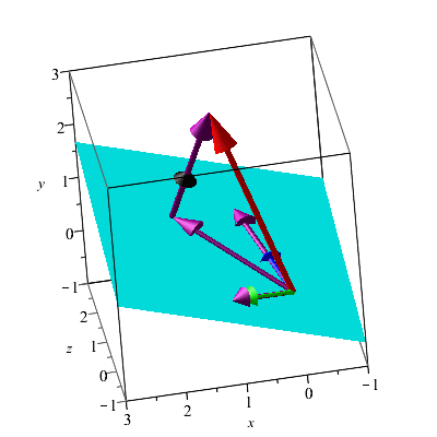 Plot_2d