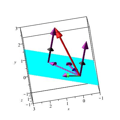 Plot_2d