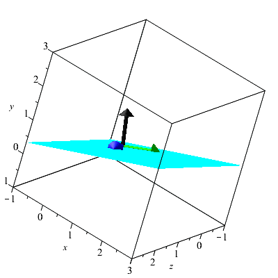 Plot_2d