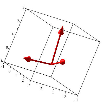 Plot_2d