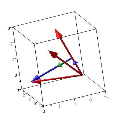 Plot_2d