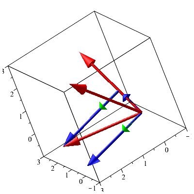 Plot_2d