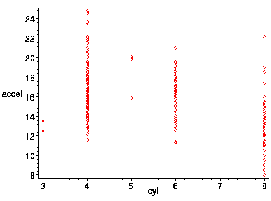 [Maple Plot]