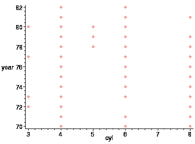 [Maple Plot]