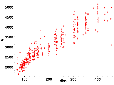 [Maple Plot]