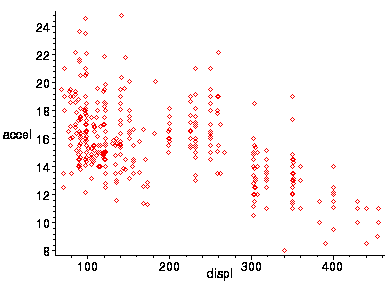 [Maple Plot]