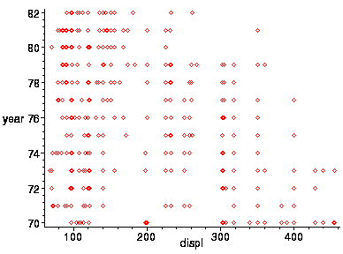 [Maple Plot]