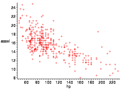 [Maple Plot]