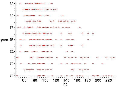 [Maple Plot]