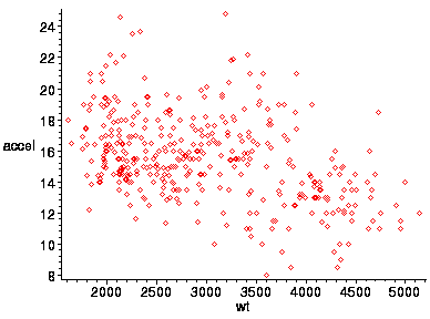 [Maple Plot]