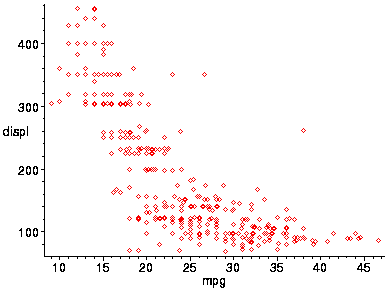 [Maple Plot]