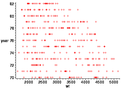 [Maple Plot]