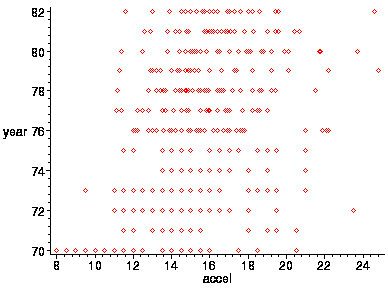 [Maple Plot]