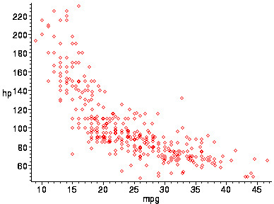 [Maple Plot]