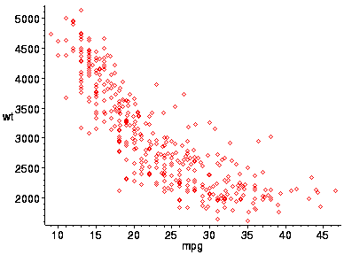 [Maple Plot]