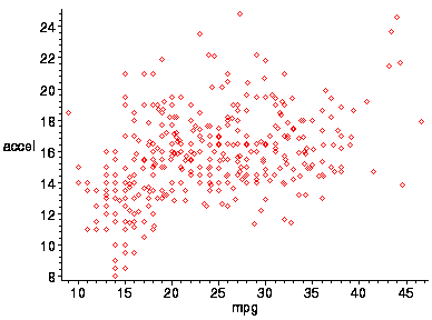 [Maple Plot]