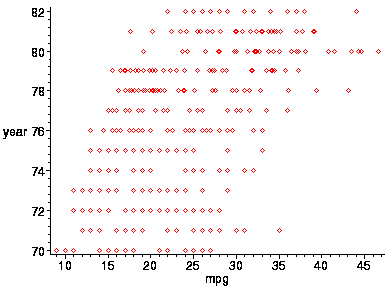 [Maple Plot]