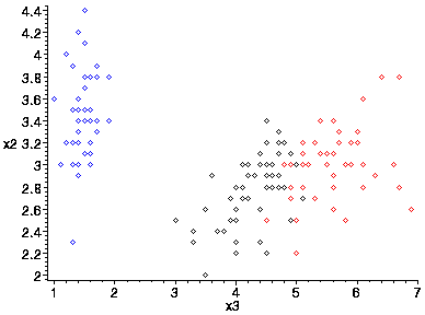 [Maple Plot]