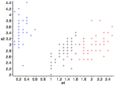 [Maple Plot]