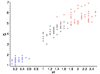 [Maple Plot]