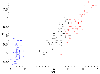 [Maple Plot]