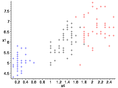 [Maple Plot]