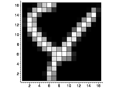 [Maple Plot]