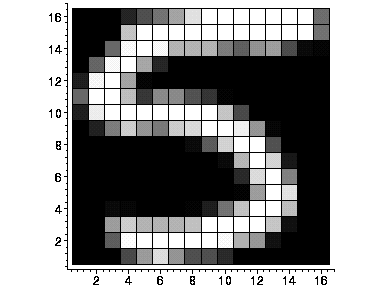 [Maple Plot]