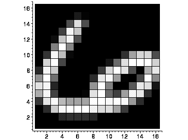 [Maple Plot]