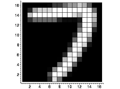 [Maple Plot]