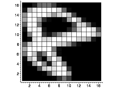 [Maple Plot]