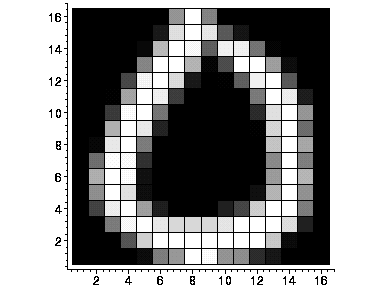 [Maple Plot]