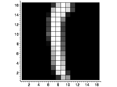 [Maple Plot]