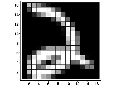 [Maple Plot]