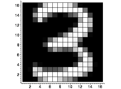 [Maple Plot]