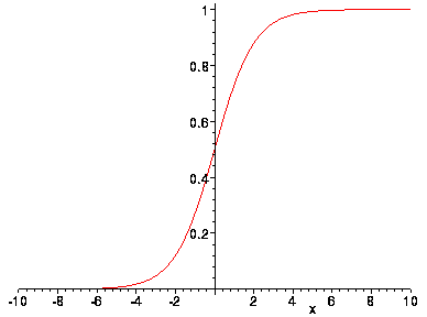 [Maple Plot]