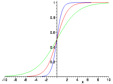 [Maple Plot]