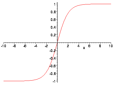 [Maple Plot]