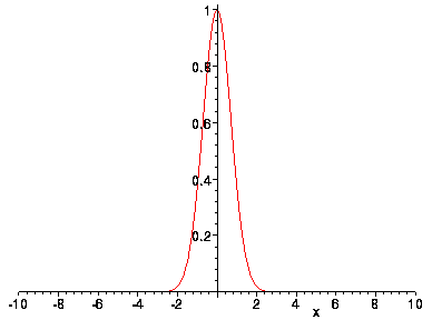 [Maple Plot]