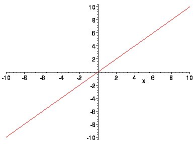 [Maple Plot]