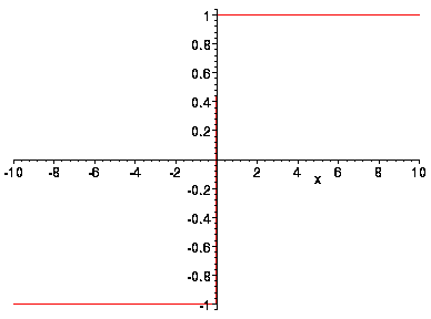 [Maple Plot]