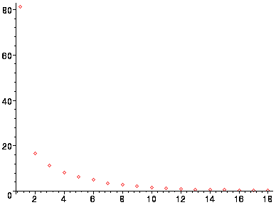 [Maple Plot]