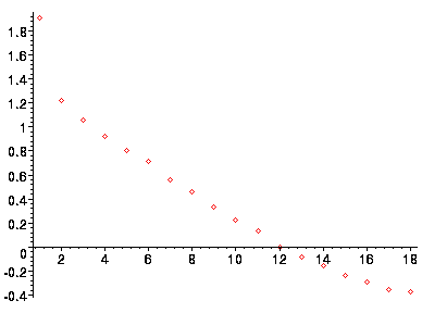 [Maple Plot]